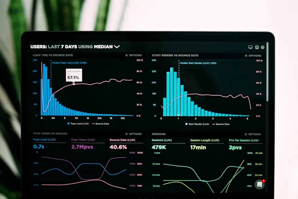 Software dashboards and charts on a laptop screen